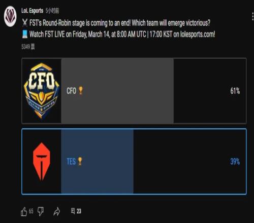 LOL赛事官方TESvsCFO投票：仅39%的粉丝认为TES将击败CFO