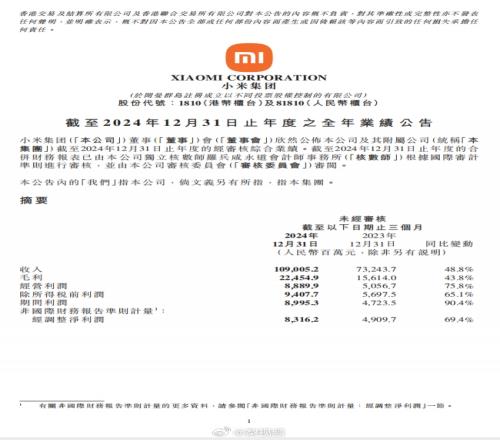 小米集团史上最强年报：2024年净利润高达272亿！