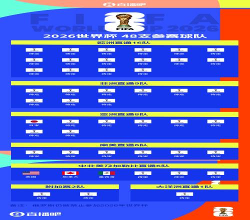 东道主外首队！日本提前3轮晋级世界杯连续8届参赛+刷新最快纪录
