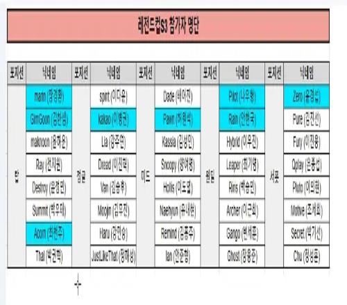 网传的老头杯韩国赛区名单将有Marin、GimGoon、Ghost等选手