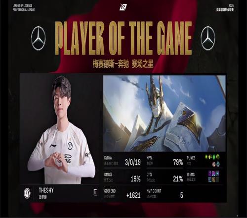 第二阶段一阵上单Theshy拿到第五次MVP上单位和圣枪哥并列第一