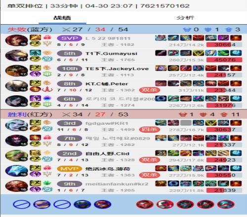 哥哥伟大！Gumayusi排到JKL，JKL给Guma让AD自己用鳄鱼打出298！