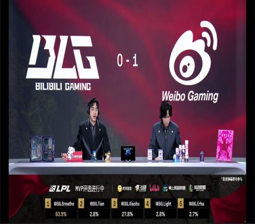 BLG超话热议首局失利：好消息是不摆了，坏消息是因为是真的菜