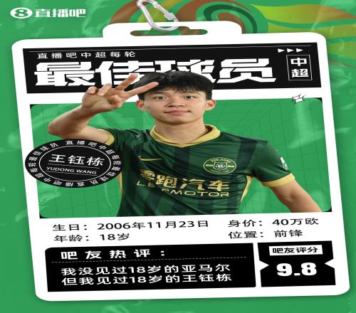 【直播吧】中超第十轮最佳球员：青年正当时！王钰栋连续两轮当选
