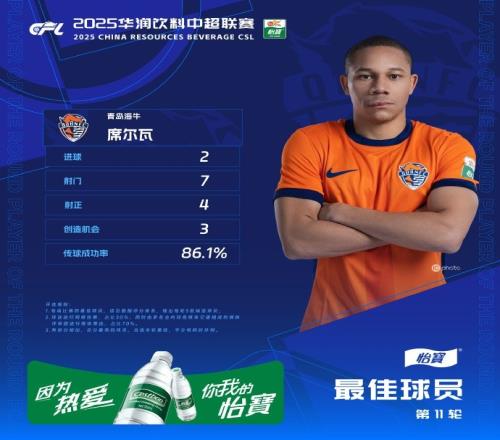 梅开二度并参与全队三进球，海牛外援席尔瓦当选中超第11轮MVP