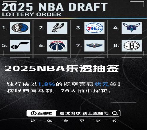 前三全爆冷乐透抽签汇总：独行侠状元！马刺榜眼&76人探花