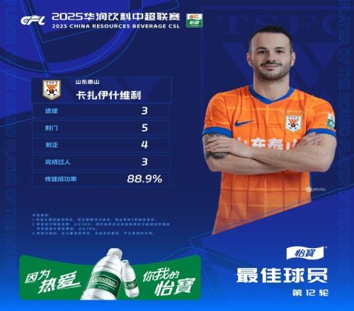 对阵浙江队戴帽！官方：卡扎伊什维利当选中超第12轮最佳球员