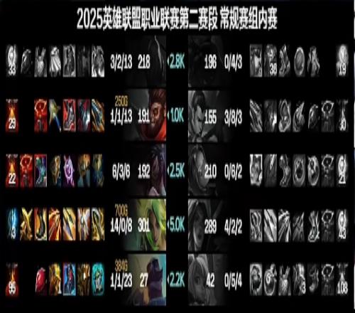 看我表演！Leave泽丽1408无限超神暴虐BLG