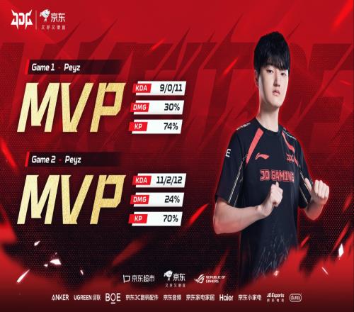 JDG粉丝怒斥俱乐部MVP给Ale投票：司马俱乐部你投给谁你们俱乐部能投50