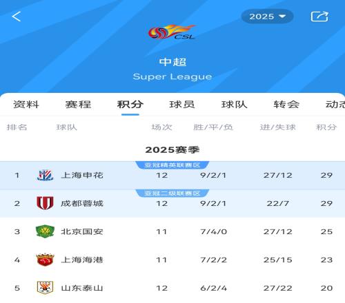 徐江：某中超前五队要换前锋买后腰，但球队最大倚仗就是这个前锋