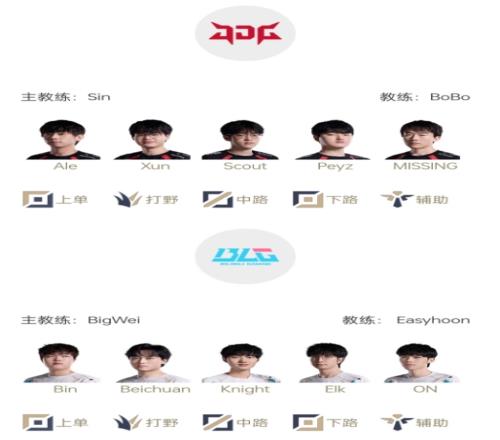 开“宫”没有回头箭小虞姬“头牌”之争，BLG首发教练为BigWei