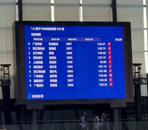 覃海洋、闫子贝获全国游泳冠军赛男子100米蛙泳预赛小组前两名