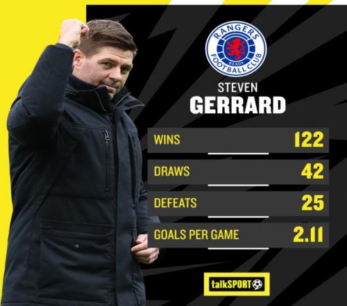 talkSPORT：杰拉德在流浪者选帅最终名单中，小安切洛蒂也在其中