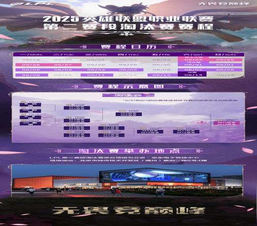 LPL第二赛段淘汰赛赛程：31日开战前两日双BO5后续一路连战14日决赛
