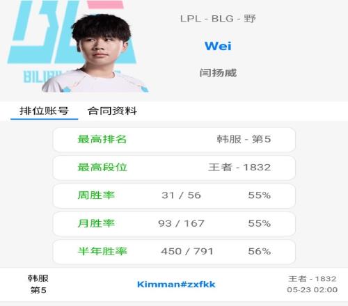 还在努力找队Wei排位开杀韩服已打到1832分目前暂列第五