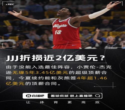 没进最佳阵亏近2亿JJJ本有资格拿5年3.45亿如今变4年1.46亿