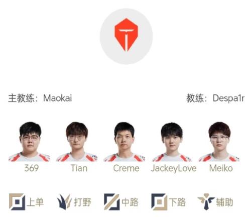 去年是教练的问题去年TES阵容全部晋级季后赛而茂凯刚被斩杀
