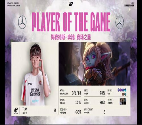 这么开朗！Tian波比完美表现连续拼惩成功二连MVP！