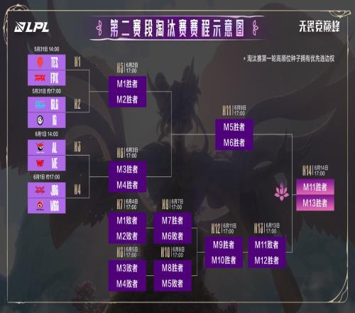LPL淘汰赛对阵队伍常规赛交手记录：只有JDG对阵WBG一胜一负其他均横扫