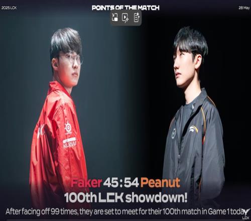 Faker和Peanut迎来LCK第100场交手！