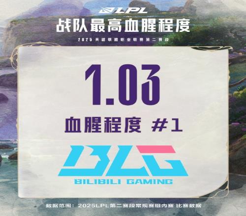 LPL第二赛段常规赛组内赛数据：BLG最血腥AL多项上榜