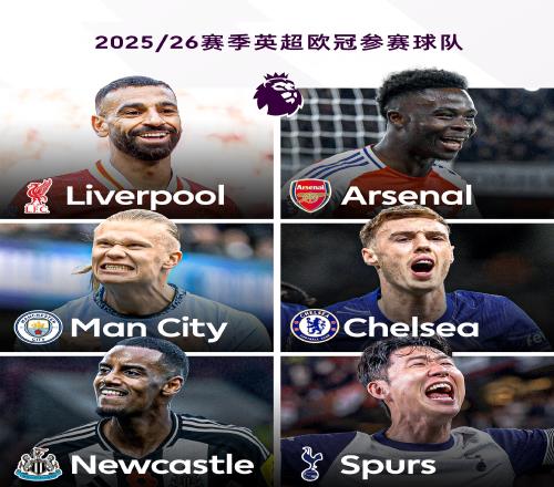 军城车枪雀刺6选2！ESPN：下赛季欧冠一档队可能要面对两支英超队