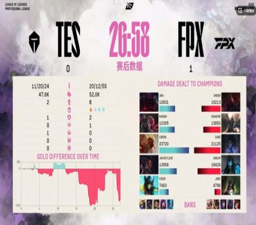 TES粉丝热议首局负FPX：有位置gap了，是谁我不说