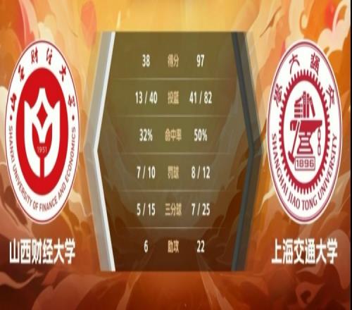 CUBAL何尧瑶20+7赵若含14分上海交大59分狂胜山西财大