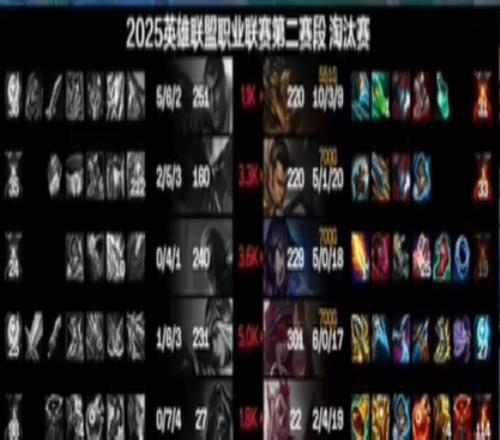 你俩还挺合拍！iG下路双人组开局就送第三局两人合计战绩为113