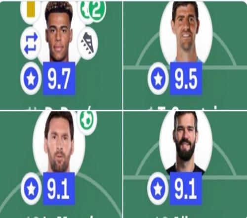 欧冠决赛评分最高榜：杜埃9.7分居首，库尔图瓦9.5分&梅西9.1分