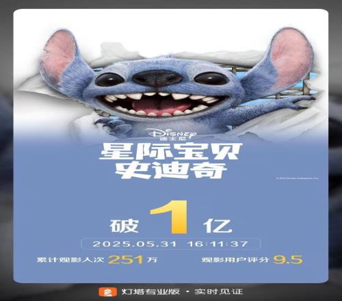 童年神作的含金量《星际宝贝史迪奇》真人版票房突破1亿
