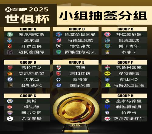 世俱杯参赛队伍按国家联赛分布：共20国联赛球队参加巴西4队最多