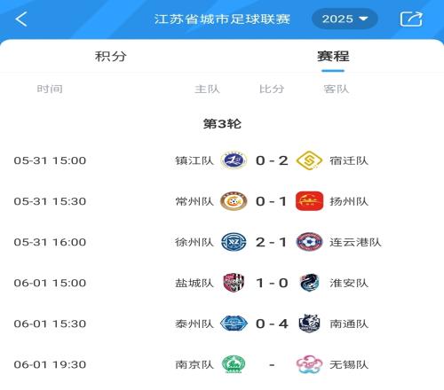 火爆"苏超"第三轮：南通40泰州领跑超2万人观战盐城10淮安