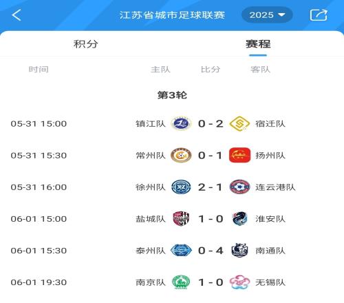 谁是南哥"苏超"第3轮结束南通全胜第1南京胜无锡1.6万人观战