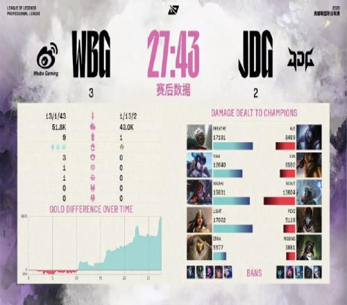 解说王多多：恭喜WBG下克上绝境呼吸名不虚传！