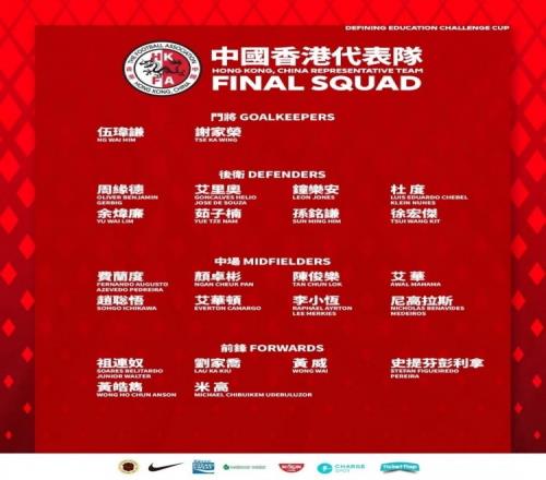 港媒：李小恒疑似因伤退出中国香港队合练，或因此退出本期名单
