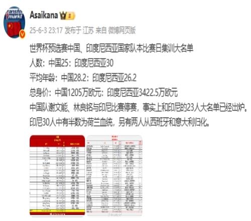 身价1205万vs3422.5万！国足+印尼集训大名单：印尼半数荷兰血统