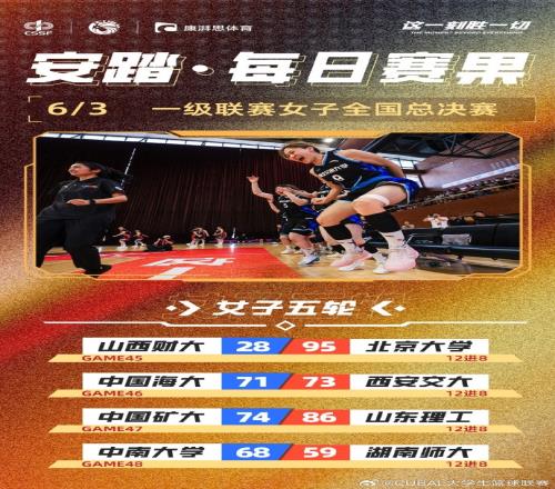 CUBAL全国大赛女子组：西安交大逆转中国海大山东理工胜中国矿大