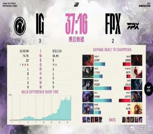 媒体人：IG靠中上FPX靠野辅其他五条区两边打散重组应该挺强的