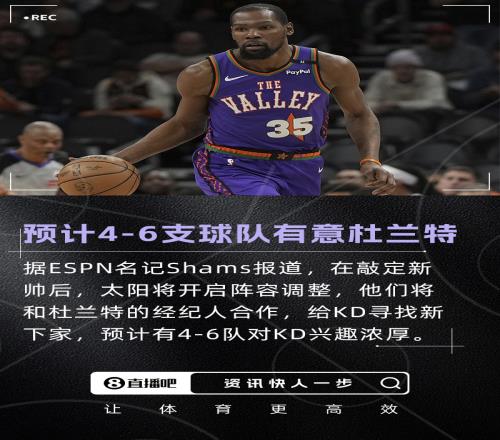 可和新队签两年1.11亿Shams：预计46支球队对杜兰特兴趣浓厚