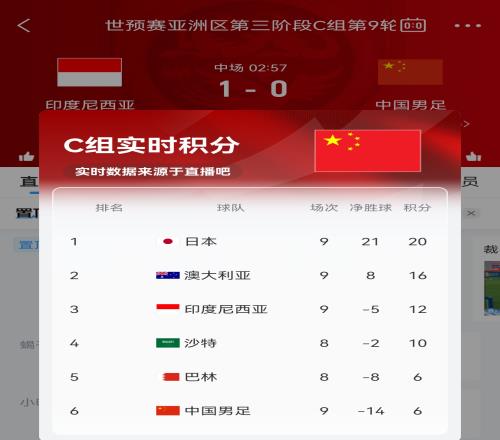 国足暂01印尼！实时积分榜：印尼12分升至第三，国足6分垫底