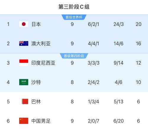 印尼媒体：坚固的后防线，印尼击败中国！保留晋级希望！