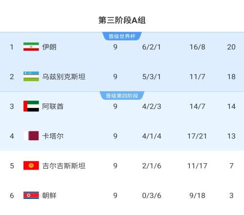 怎么选乌兹别克首度晋级世界杯，哈萨克加入欧足联希望渺茫