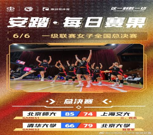 CUBAL综述：北师大女篮战胜上海交大夺季军北大战胜清华成功卫冕