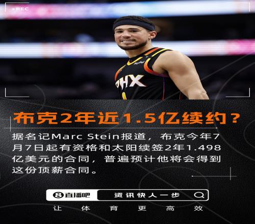 Stein：普遍预计布克将2年1.498亿续约现合同还剩3年超1.7亿