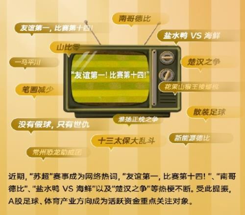 财联社：足球概念股持续活跃共创草坪7连板