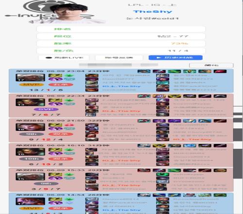 韩服遭遇四连败后，Theshy用狼母拿下一波五杀，并砍下1315的华丽战绩