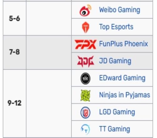 LPL季后赛，吧友们觉得有哪些遗憾出局的队伍