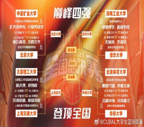 CUBAL半决赛对阵：北京大学vs上海交通大学清华大学vs华侨大学