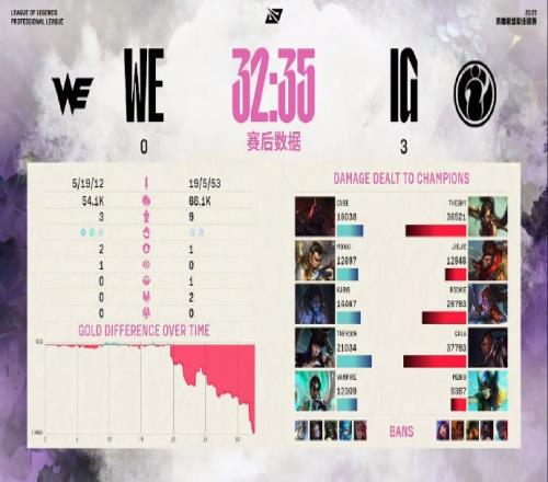 天舒看IG横扫WE：WE这赛段绝对荣了IG下场BO5也加油！